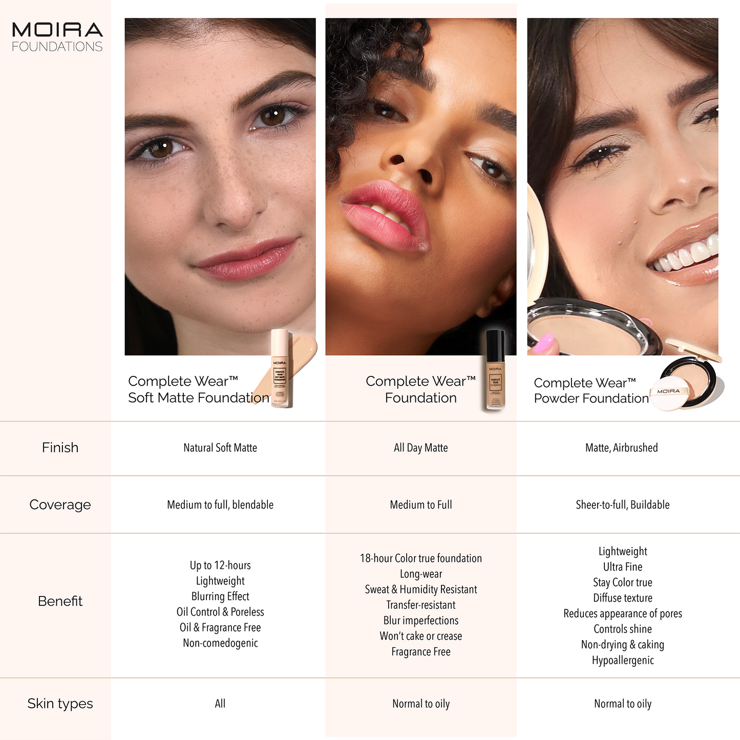 Complete Wear™ Soft Matte Foundation (575N)